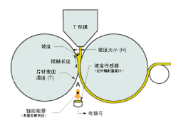 測量原理